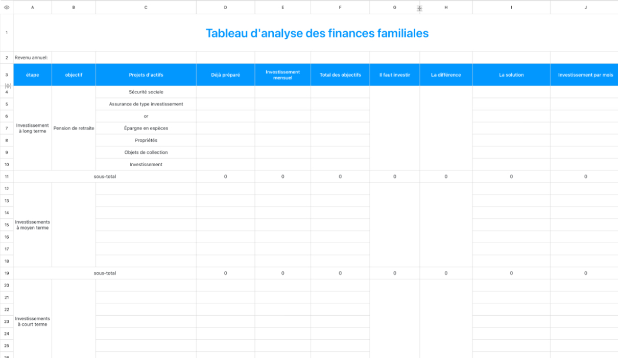Tableau d'analyse des finances familiales